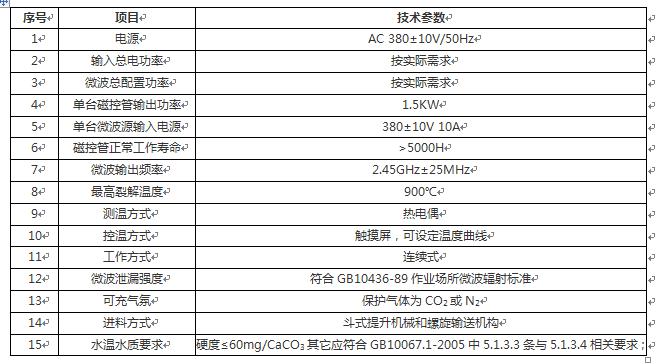 微波裂解設備參數(shù)