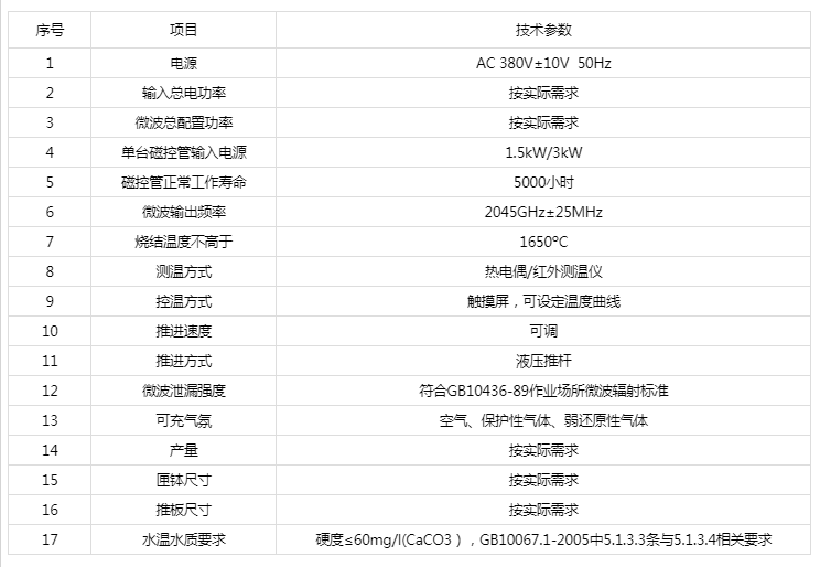 微波高溫推板窯