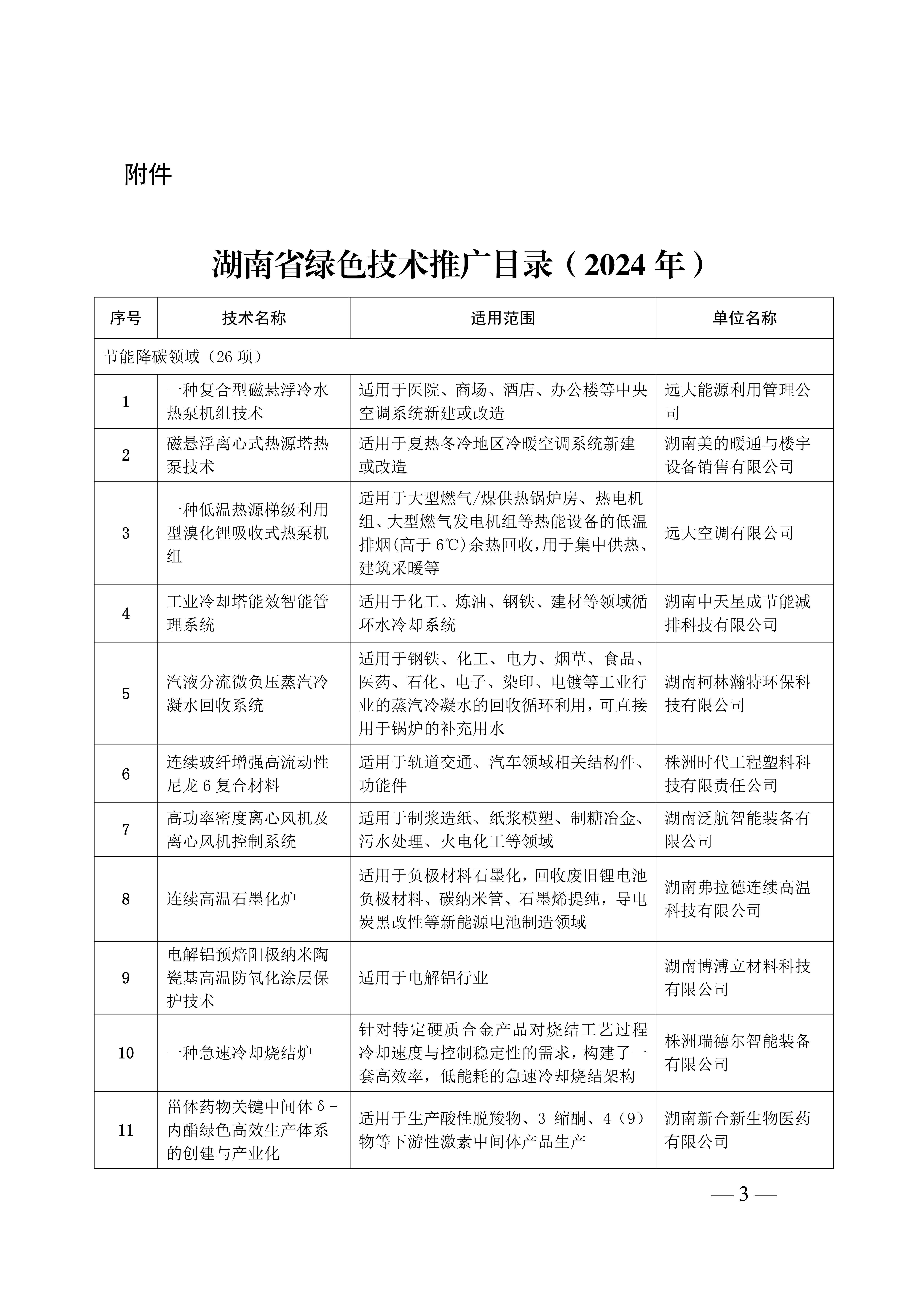 湖南省綠色技術推廣目錄（2024年）通知(1)_02.jpg