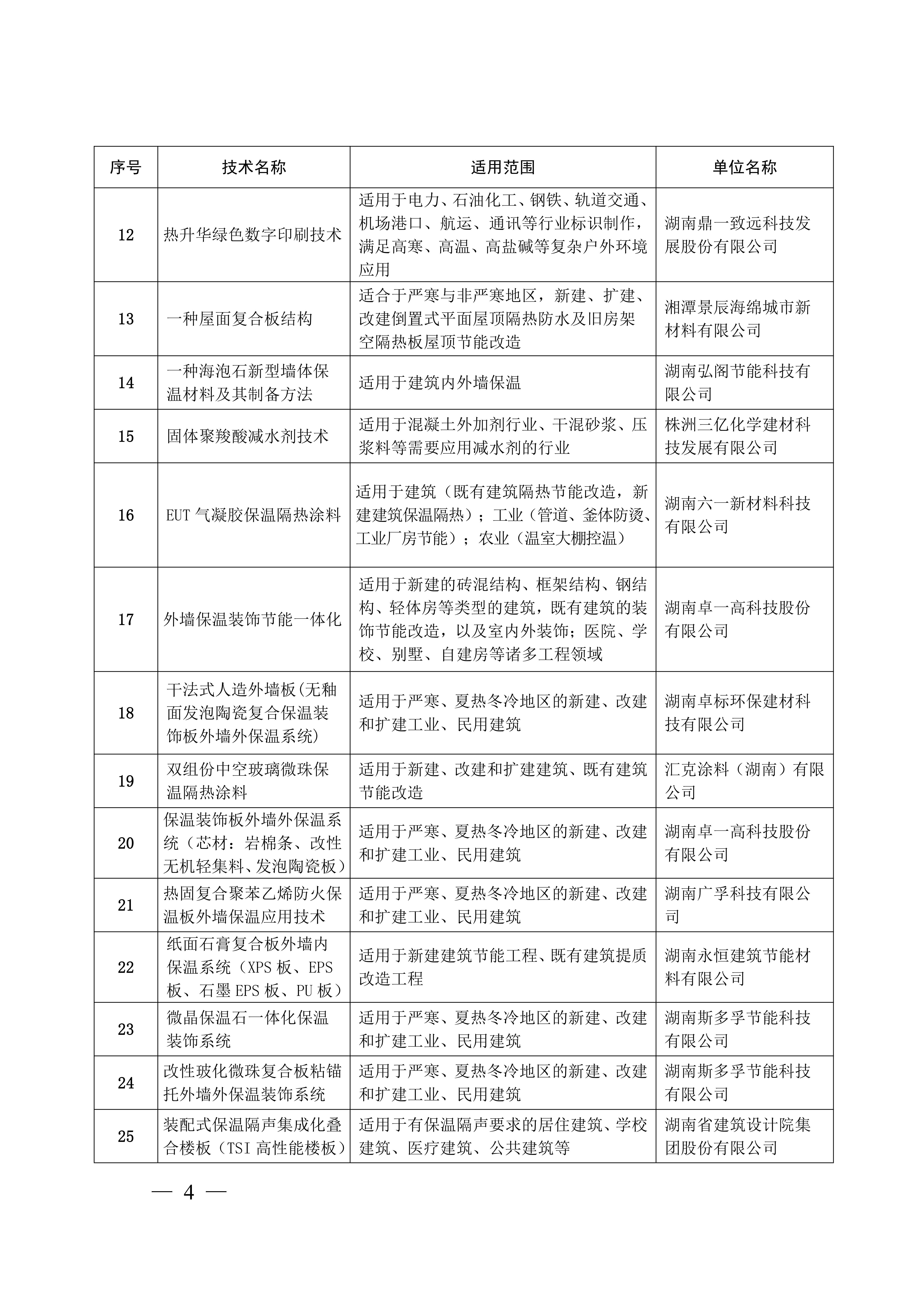 湖南省綠色技術推廣目錄（2024年）通知(1)_03.jpg