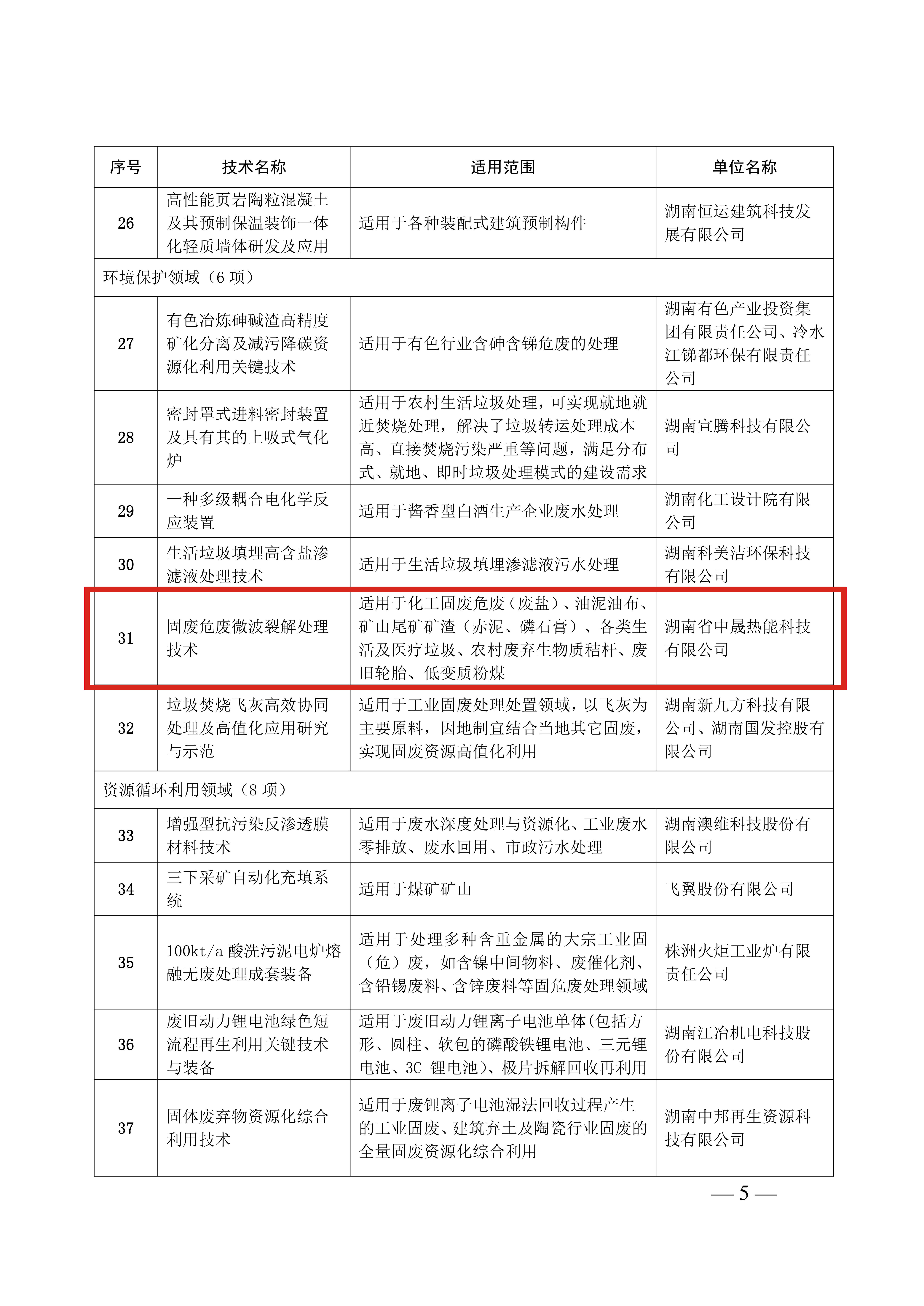 湖南省綠色技術推廣目錄（2024年）通知(1)_04.jpg