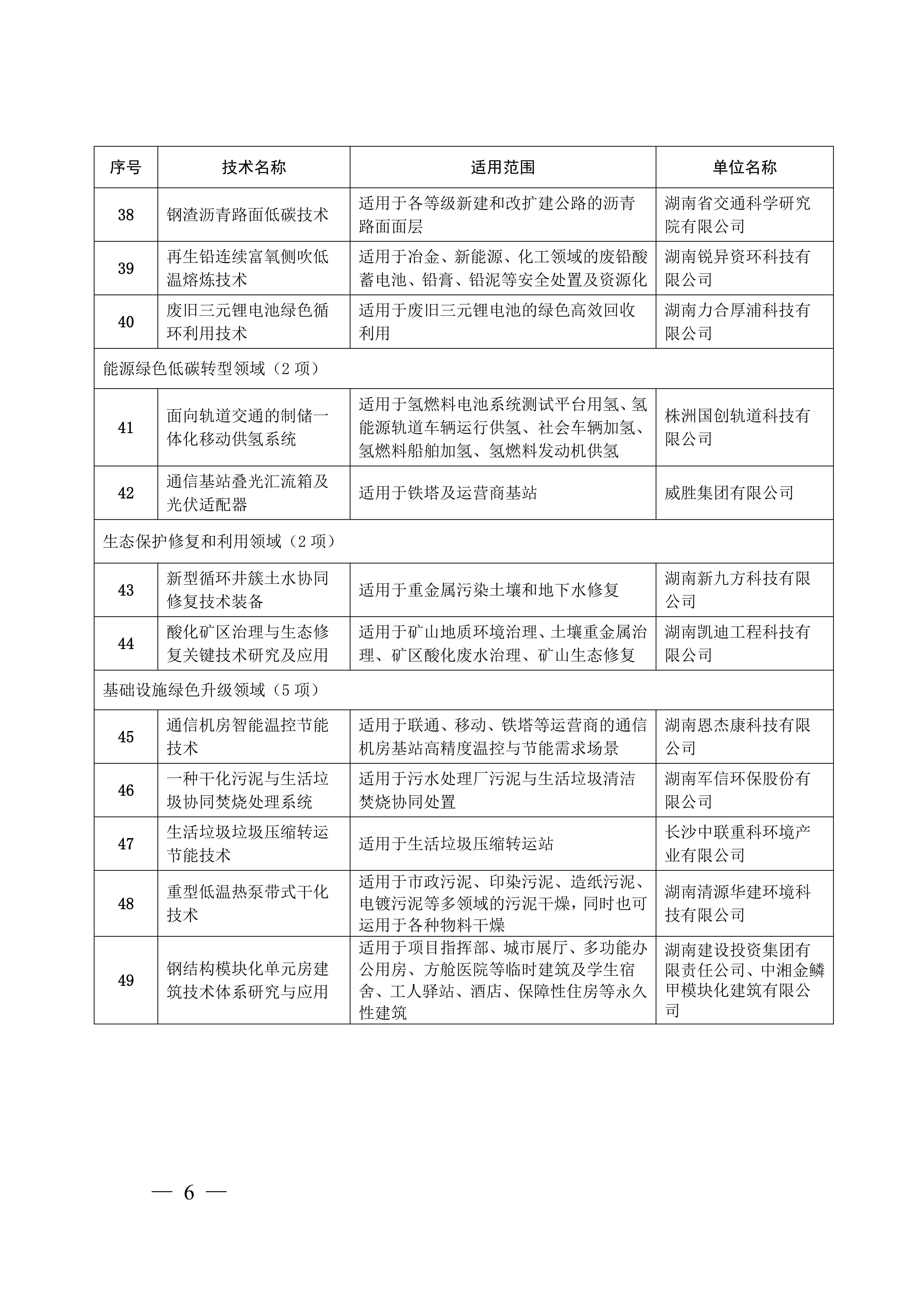 湖南省綠色技術推廣目錄（2024年）通知(1)_05.jpg